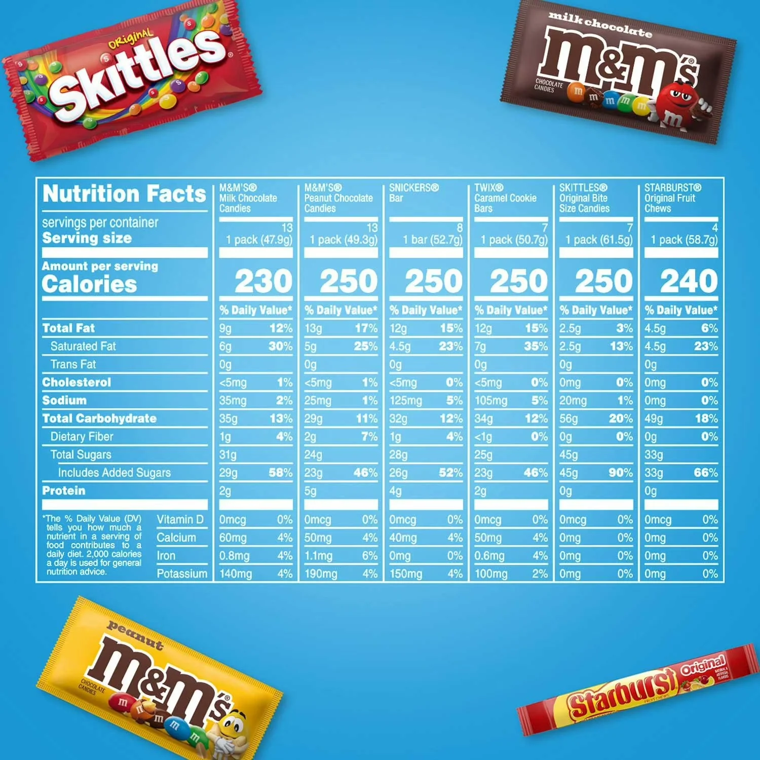 Mars Fundraiser Variety Pack Candy Bars Full Size - 52ct/1pk - Image 2